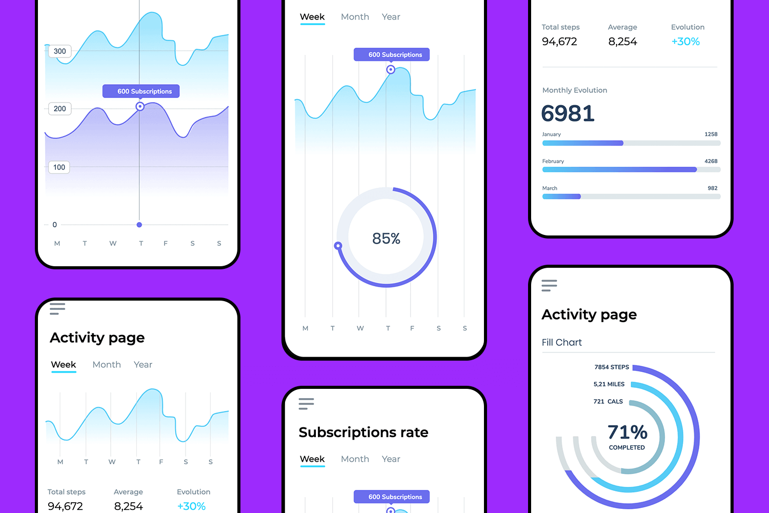 Mobile analytics dashboard UI design featuring interactive charts for subscriptions, activity tracking, and progress visualization