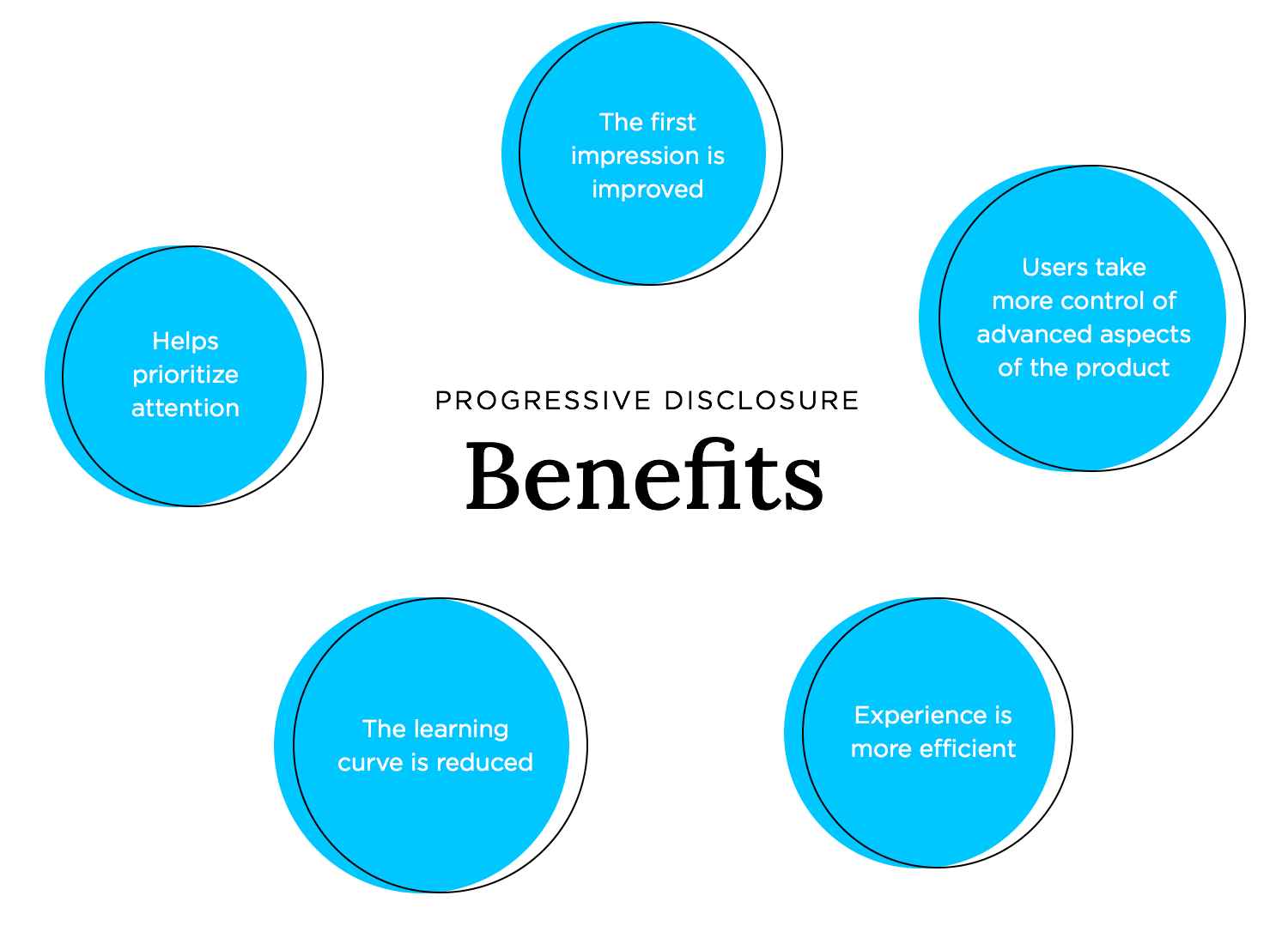 the benefits of progressive disclosure in ux design