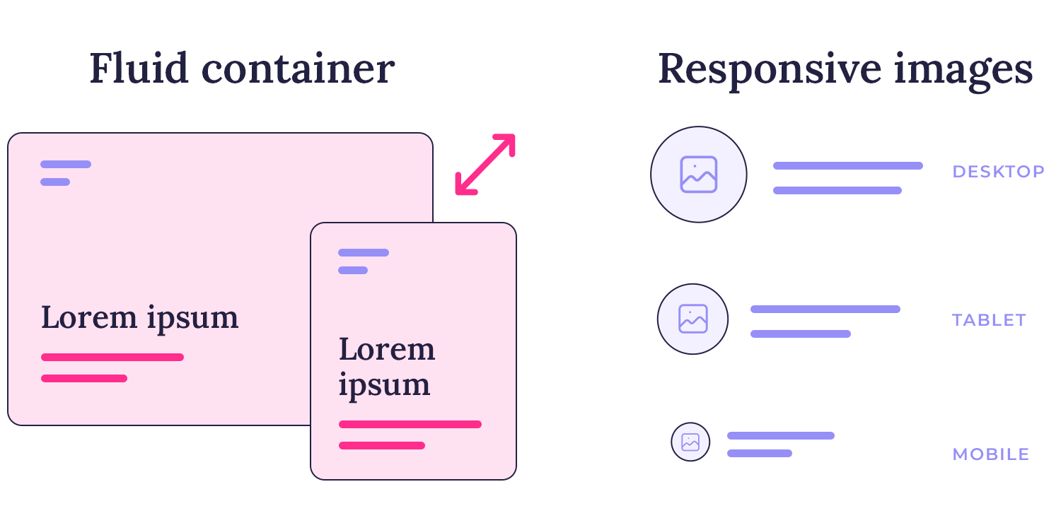 best responsive websites adaptive container