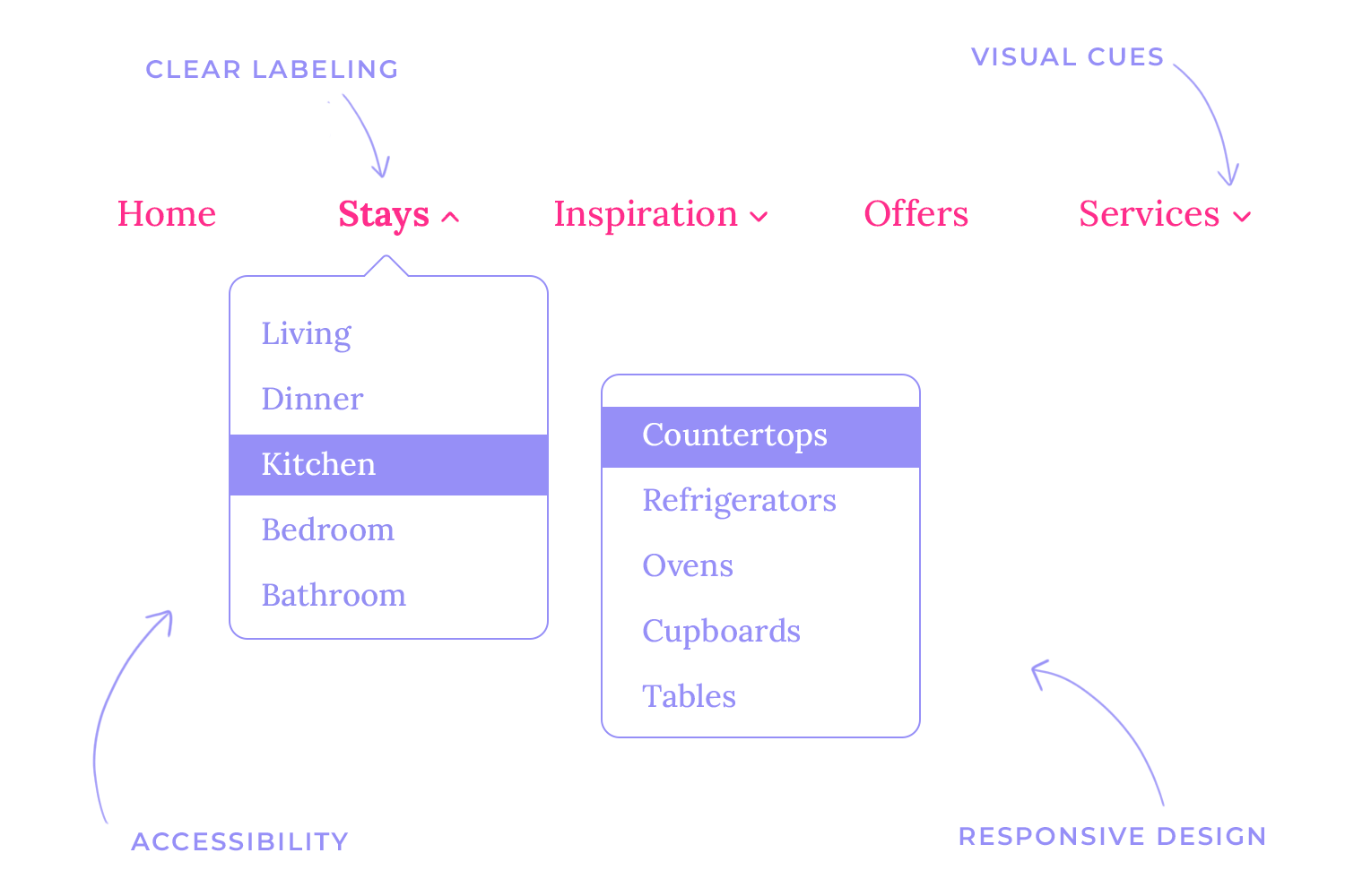 best responsive websites using dropdowns