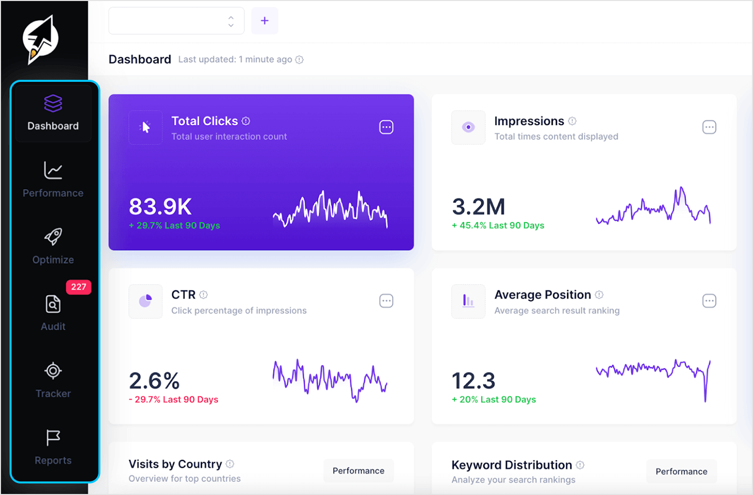 ClickRank dashboard showing key metrics like total clicks, impressions, and CTR