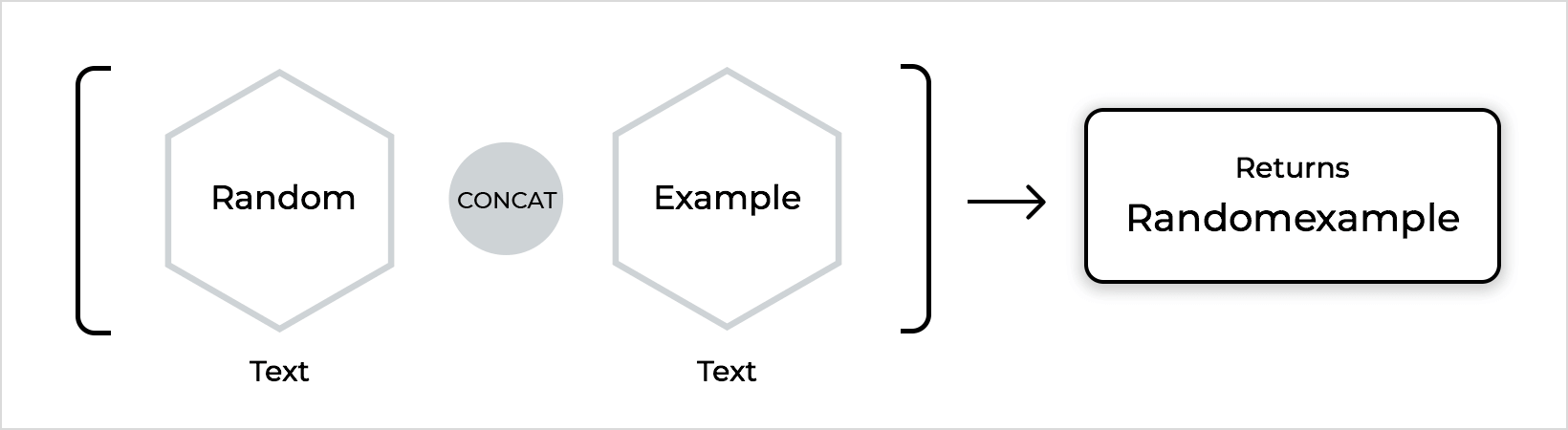 Concat Example