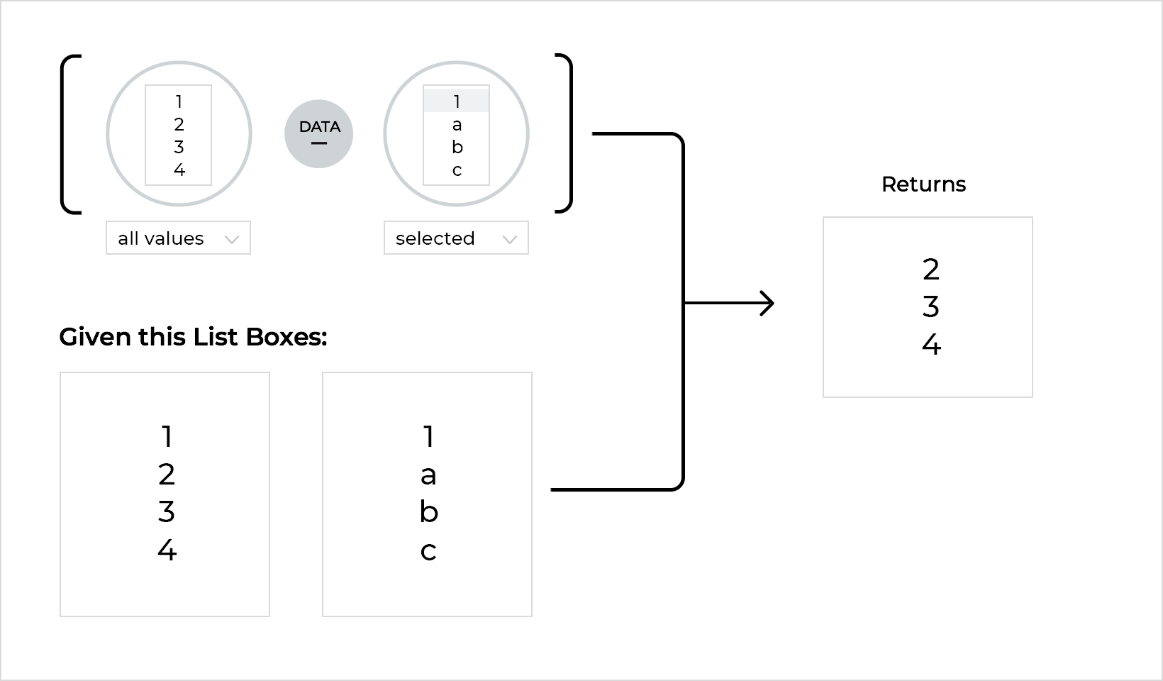 Data Minus Example