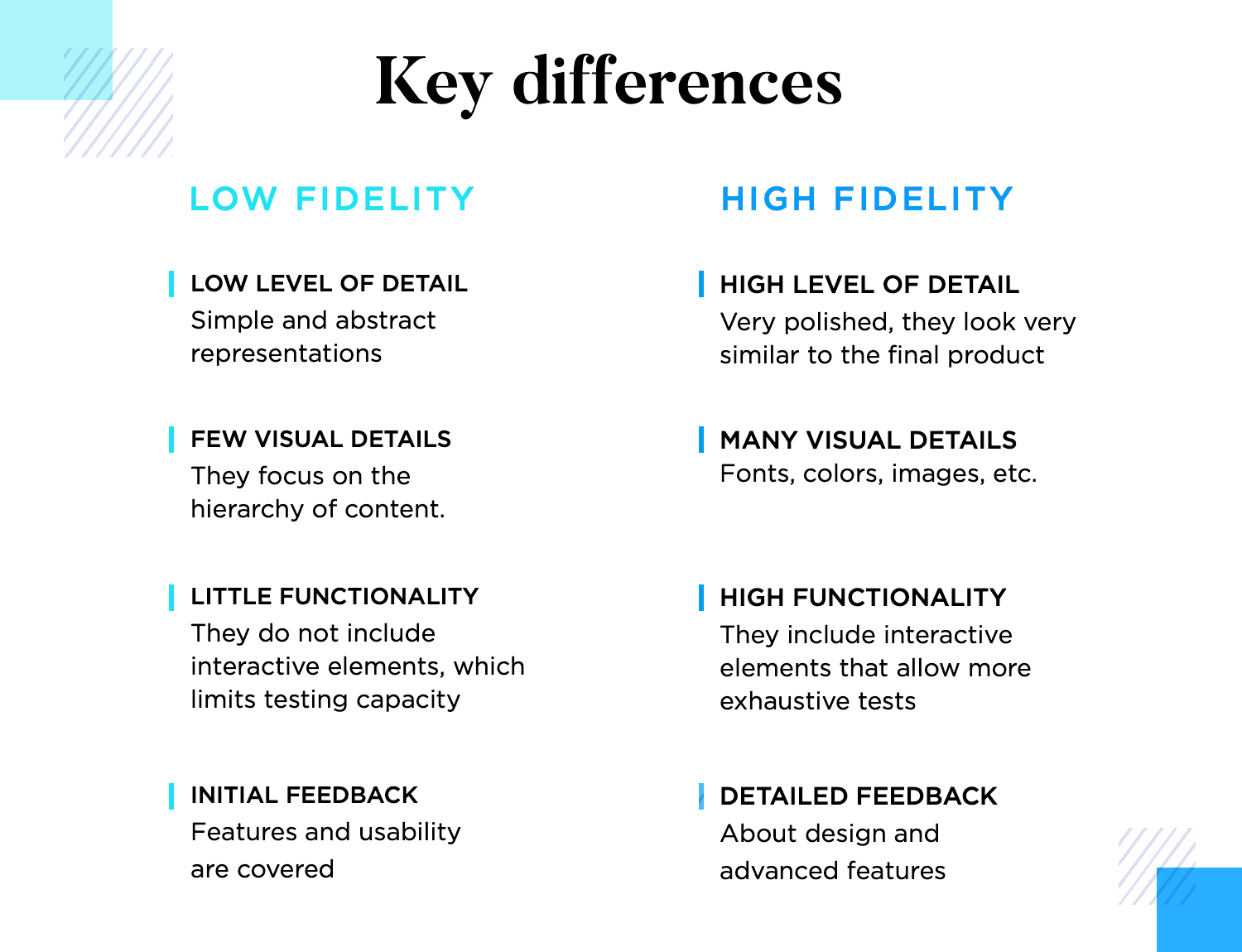 high fidelity wireframes - limitations