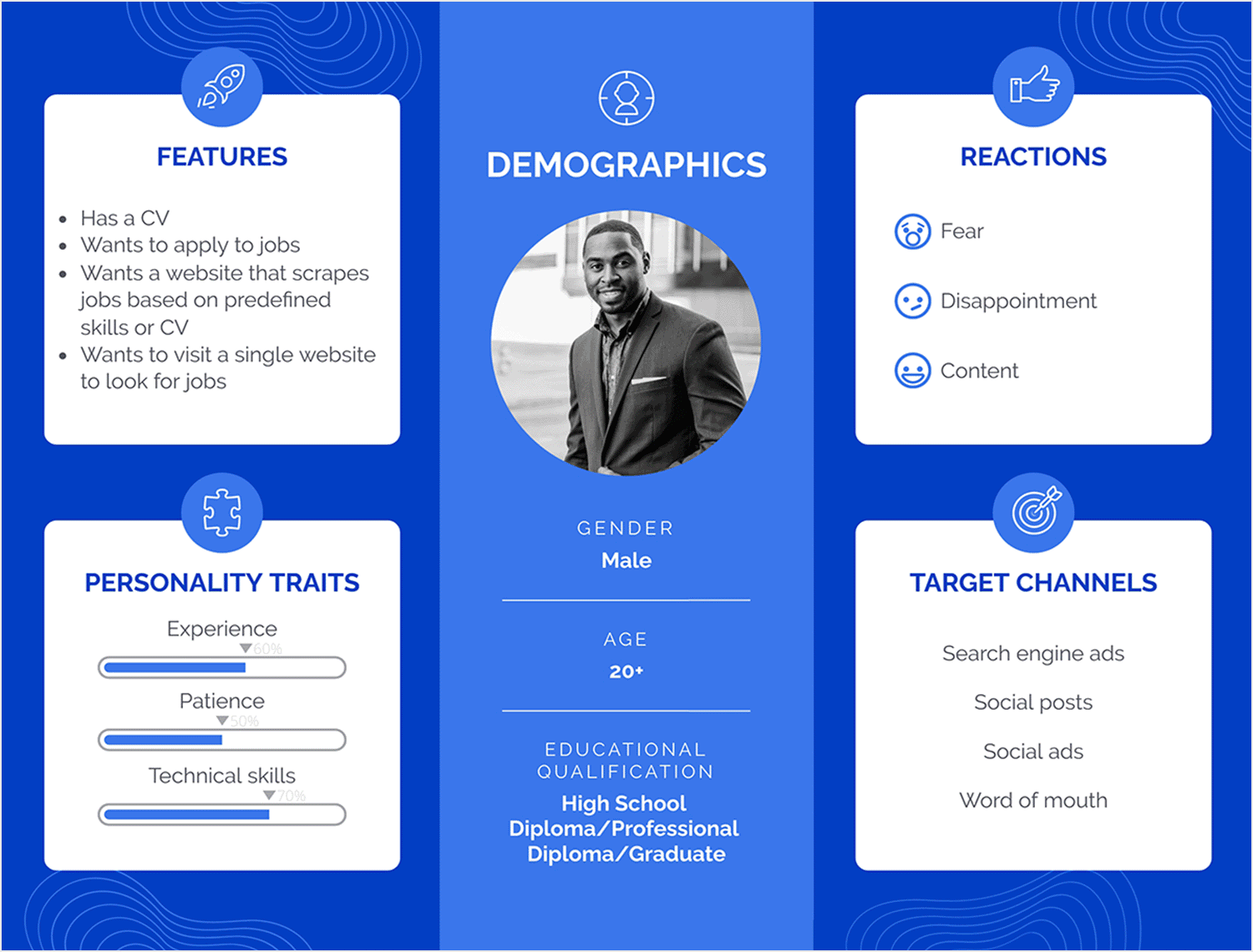 Job seeker persona template emphasizing efficiency, opportunity, and frustration with outdated websites