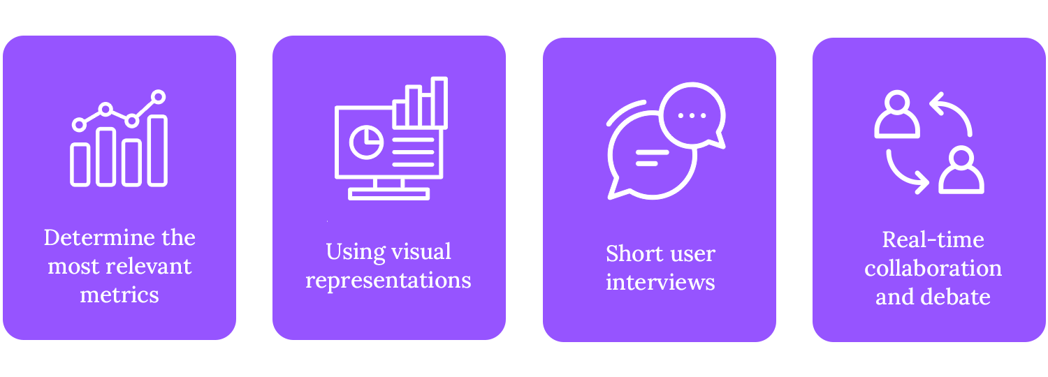 lean ux design analyzing results