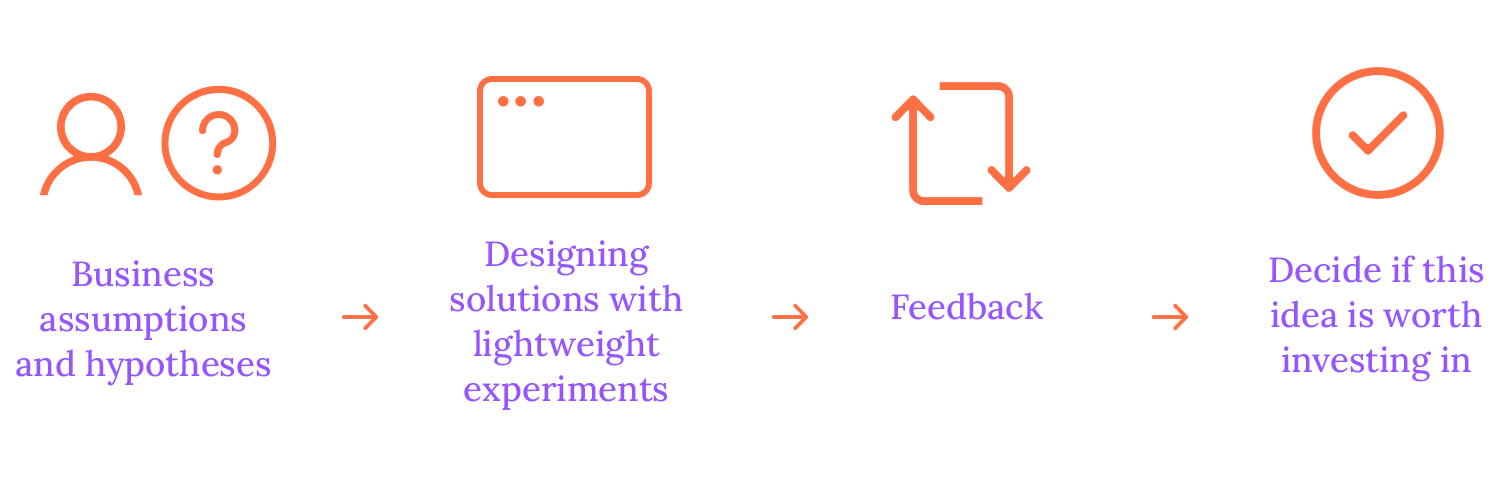 lean ux process interview