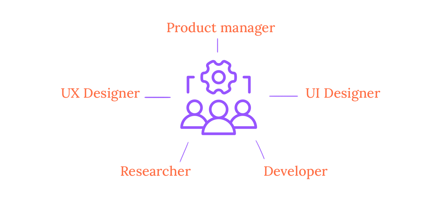 lean ux process team composition