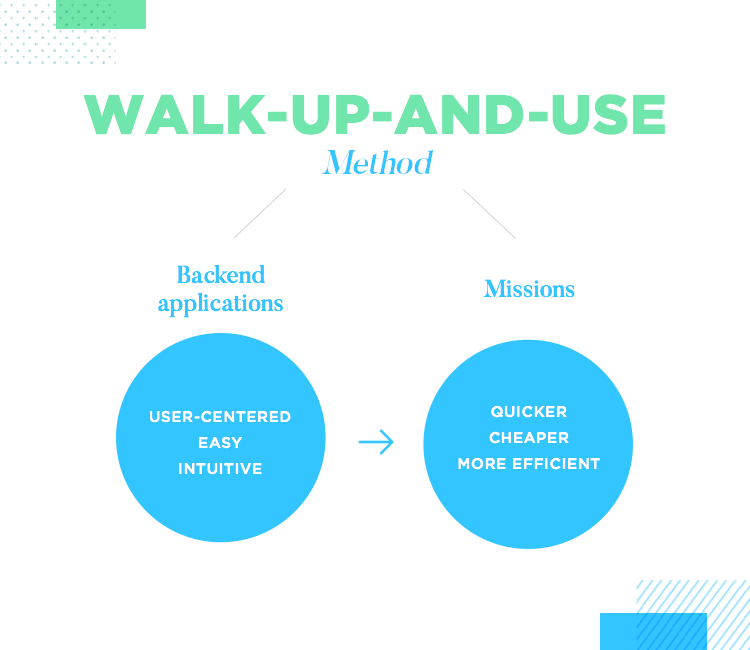 UX design at NASA - Walk-up-and-use approach