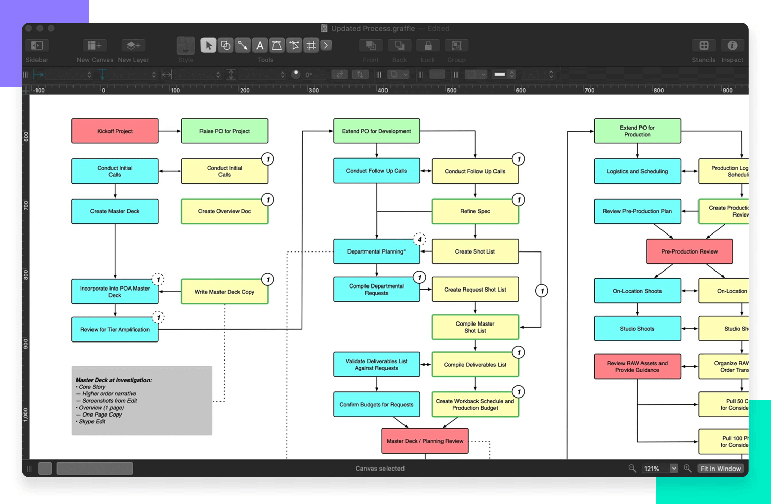 Omnigraffle - top user flow tools - Justinmind