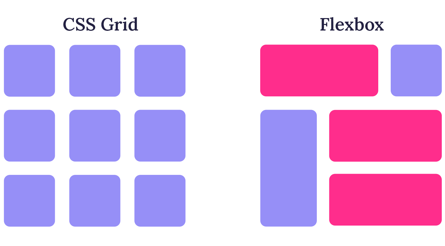 responsive website examples flexbox