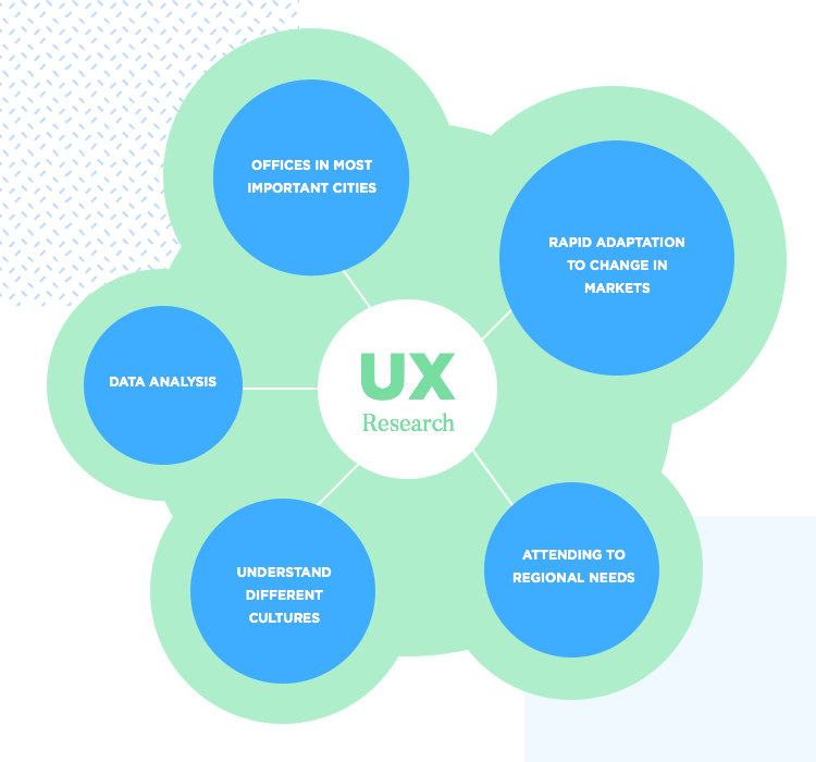 factors in uber design ux research for market adaptation