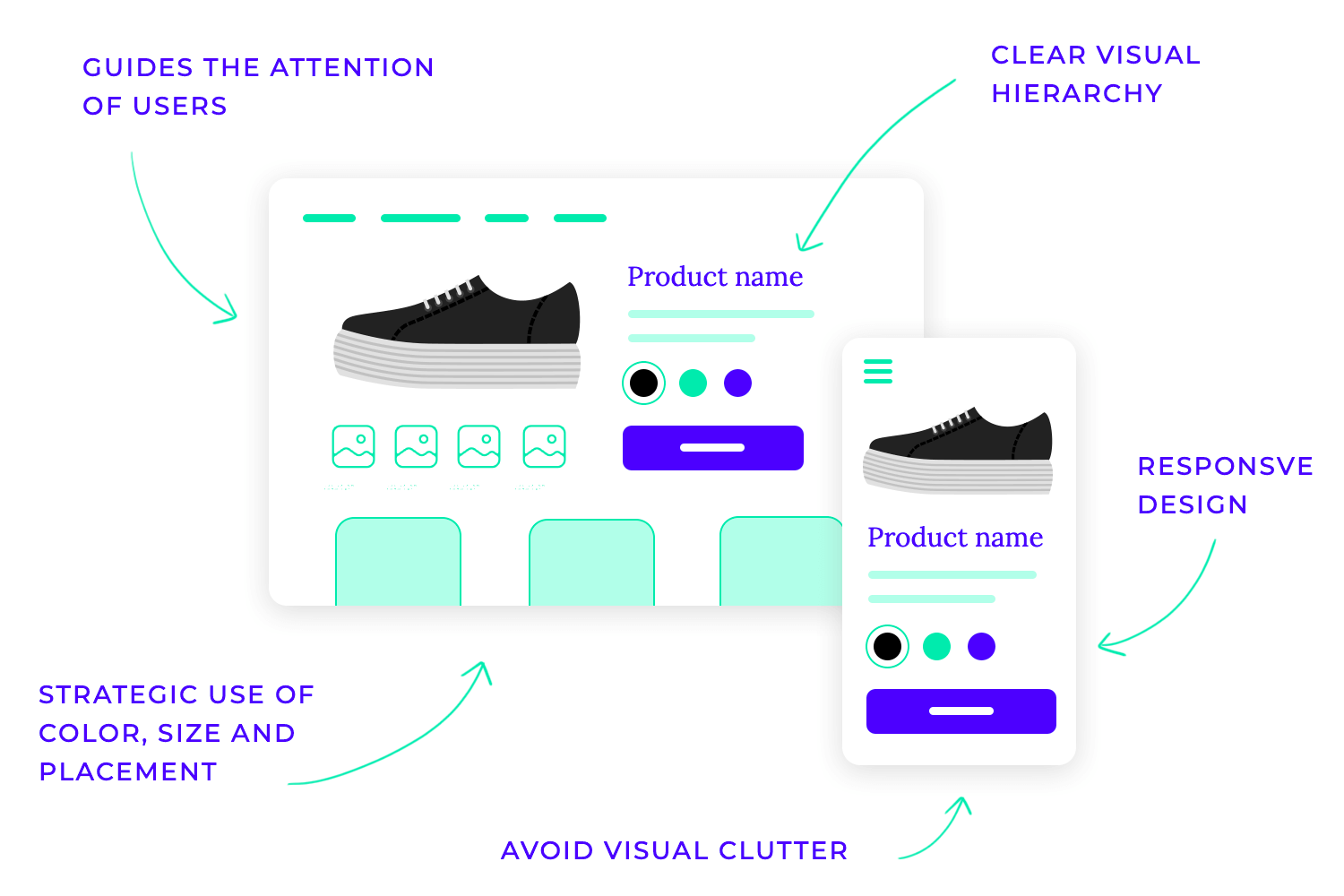 ui design layout structure