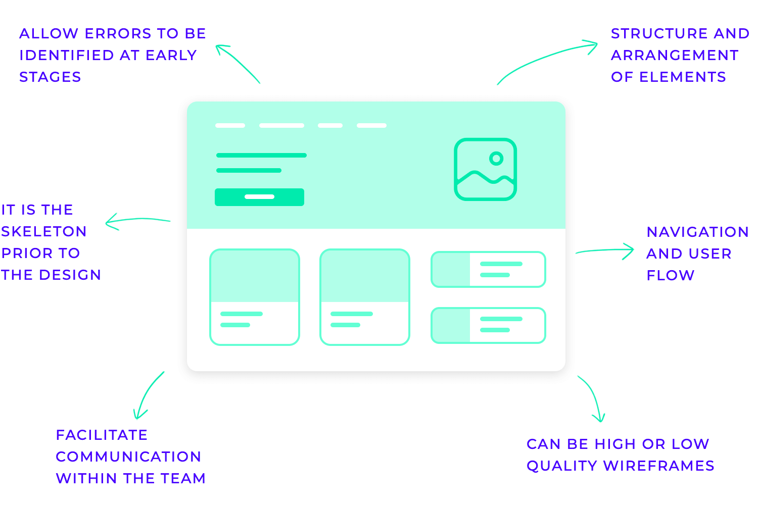 ui design wireframing