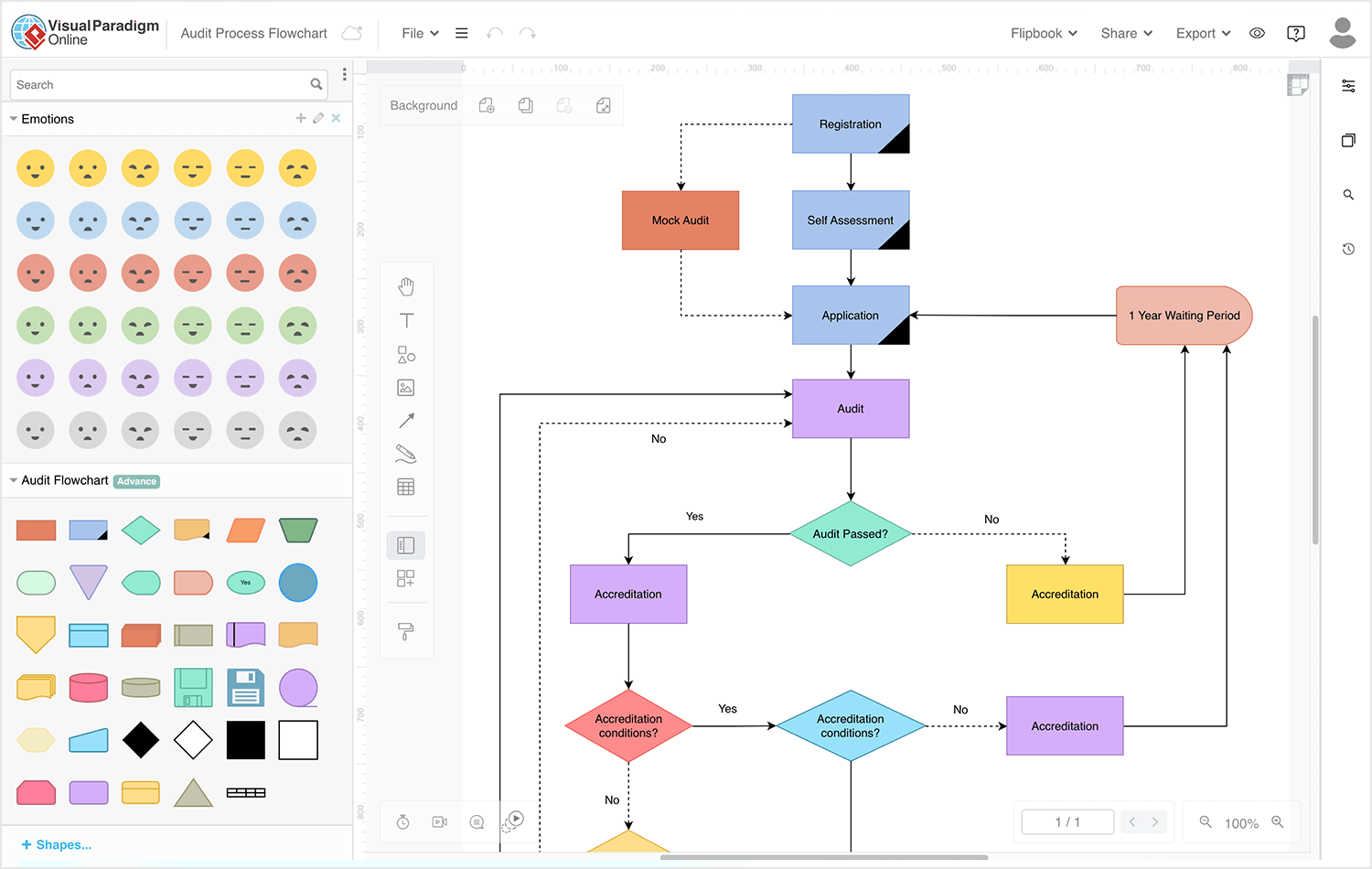 Best user flow tools - Visual Paradigm Online