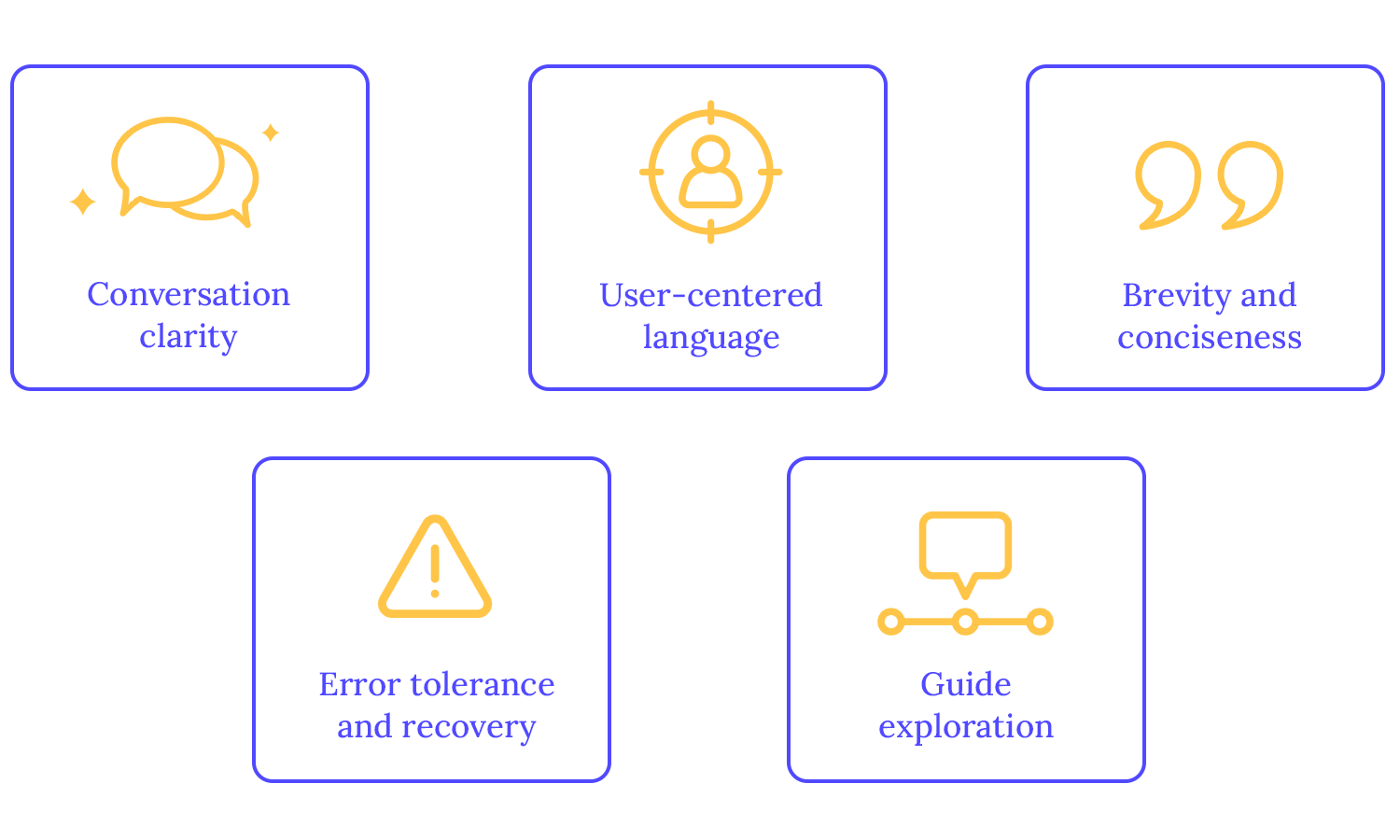 voice user interface design guided exploration