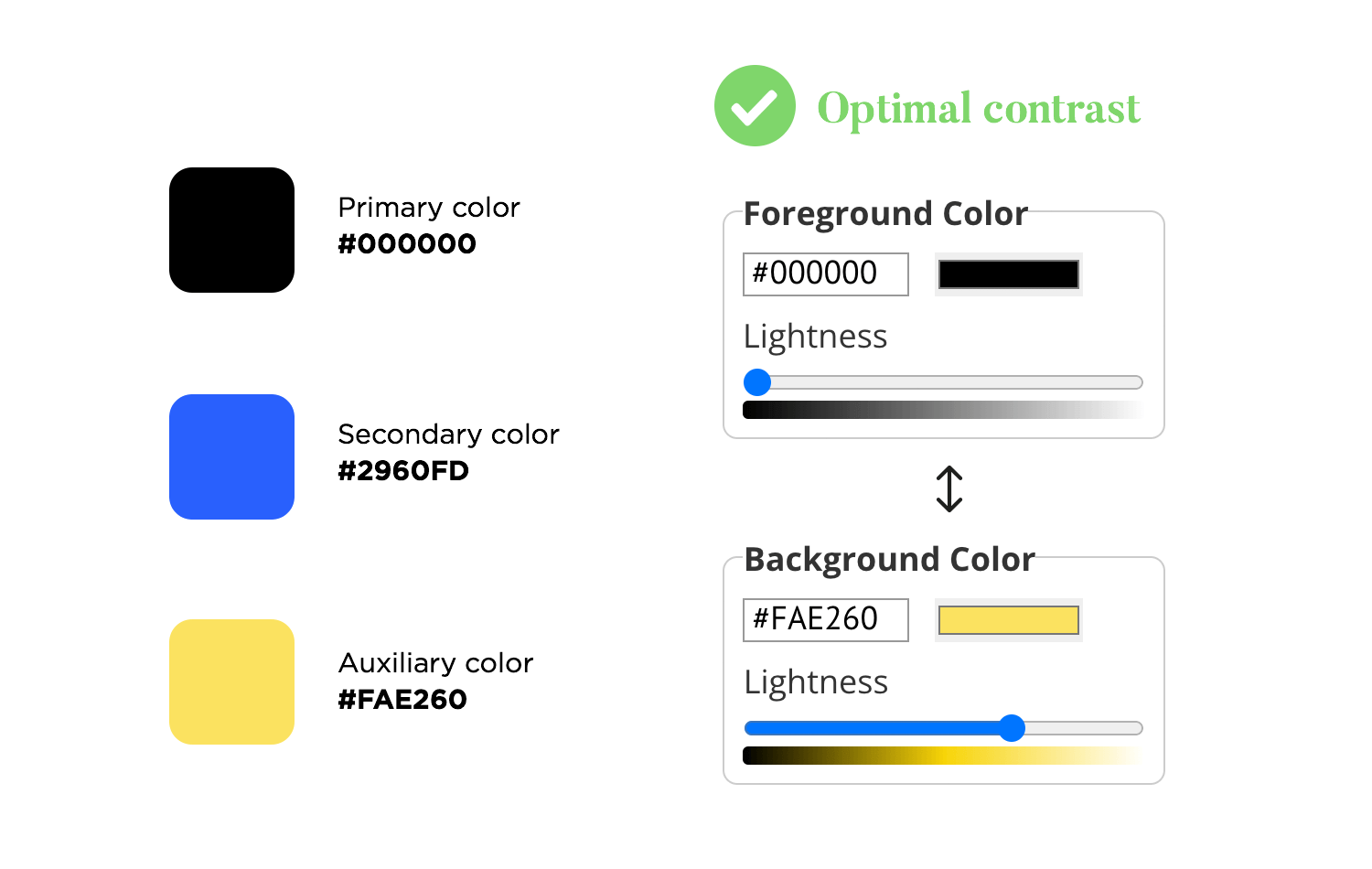 Color contrast optimization with primary, secondary, and auxiliary colors