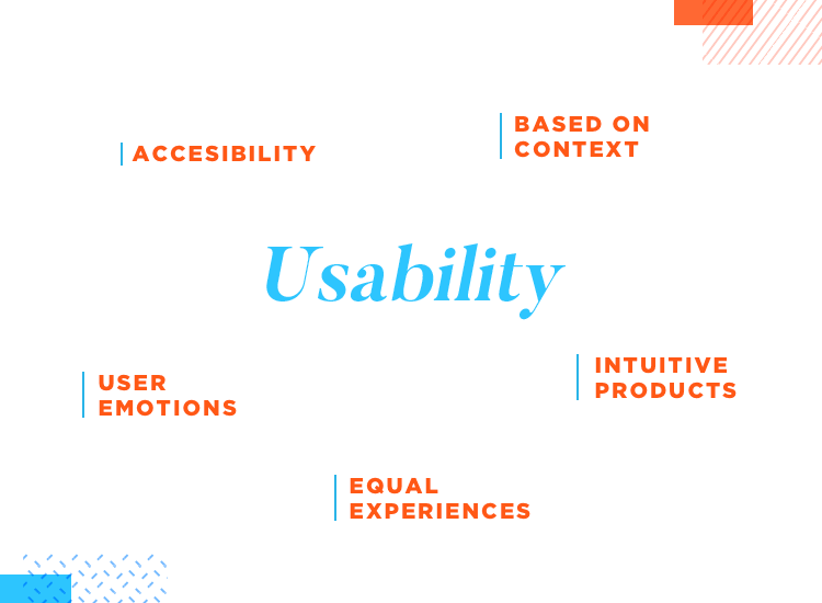 Communication and UX at Wells Fargo - usability testing helps build intuitive products