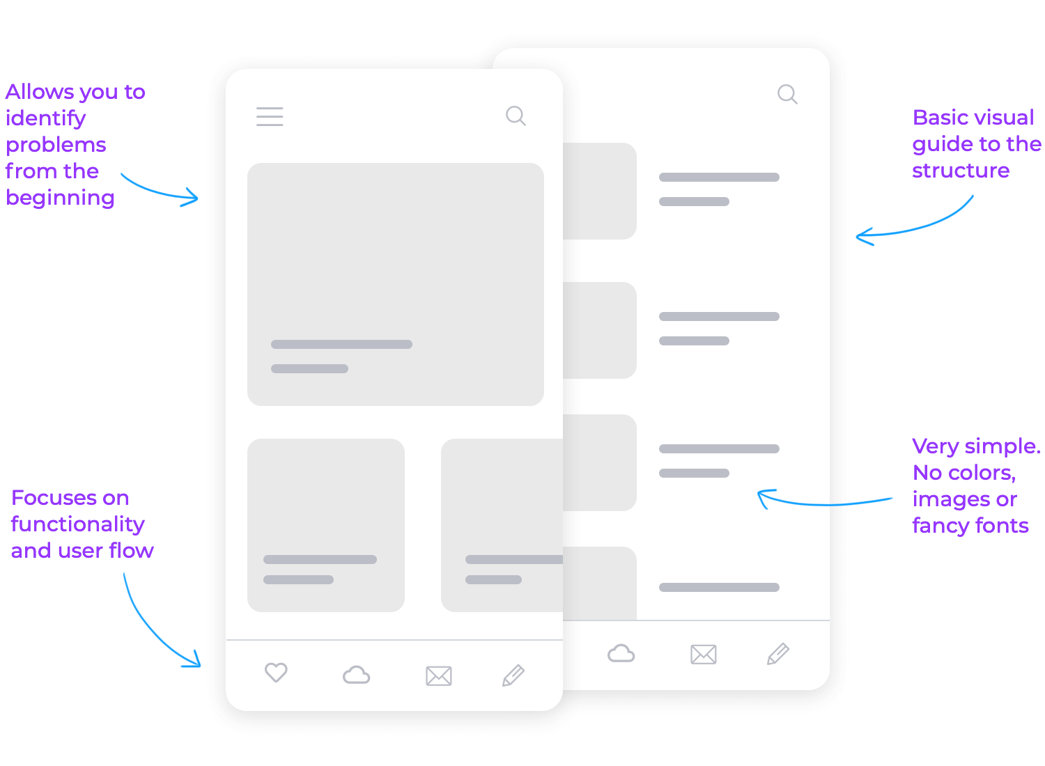 Mobile app wireframe showing simple structure, focusing on functionality and user flow.