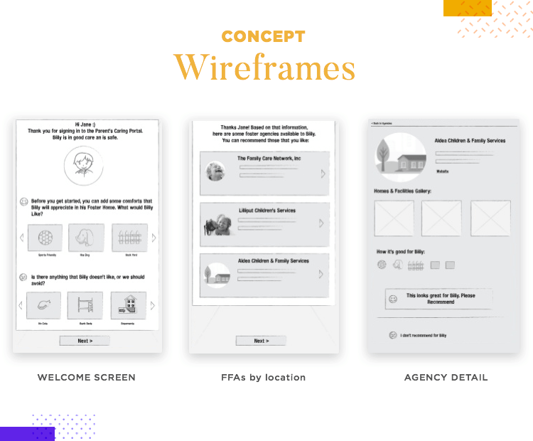 wireframe walk through for ux research at fjord